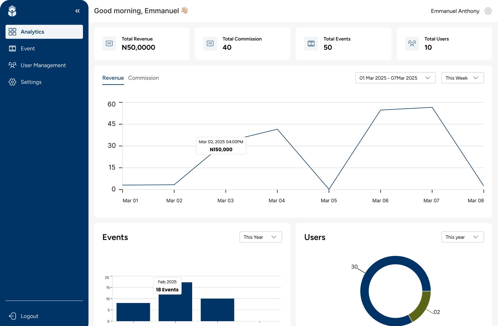 A shot of our platform dashboard showing event stats and graph